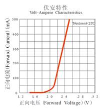 研发用的万用表,研发费用有可能造假吗