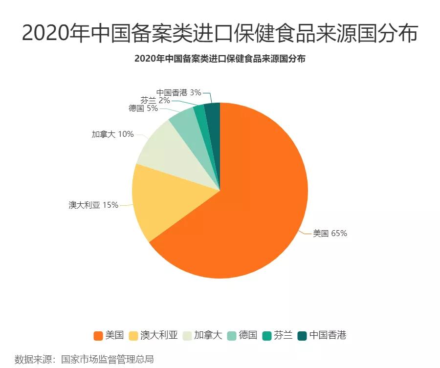 澳洲保健品swisse去哪里拿货,澳洲保健品进口swisse葡萄籽