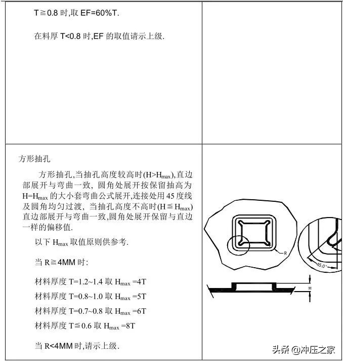 冲压模具设计全流程,ug10.0冲压模具制作流程