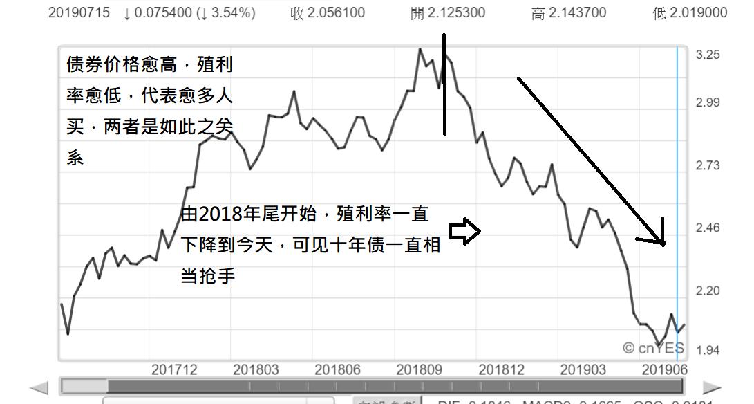 14条炒股口诀表,股市升跌原理