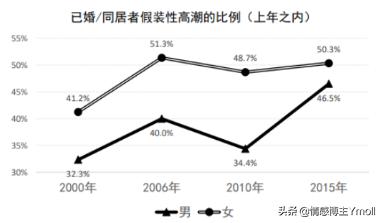 结婚8年婚姻生活,结婚8年夫妻日常