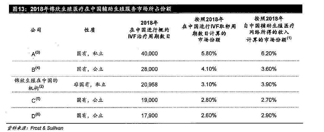 锦欣生殖有辅助生殖资质吗,锦欣生殖有研发能力吗