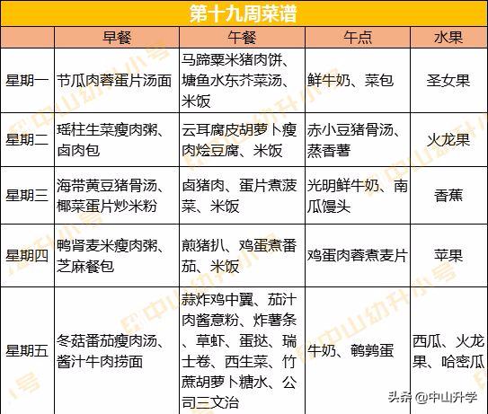 中山市机关第一幼儿园排名,中山市直幼儿园名单