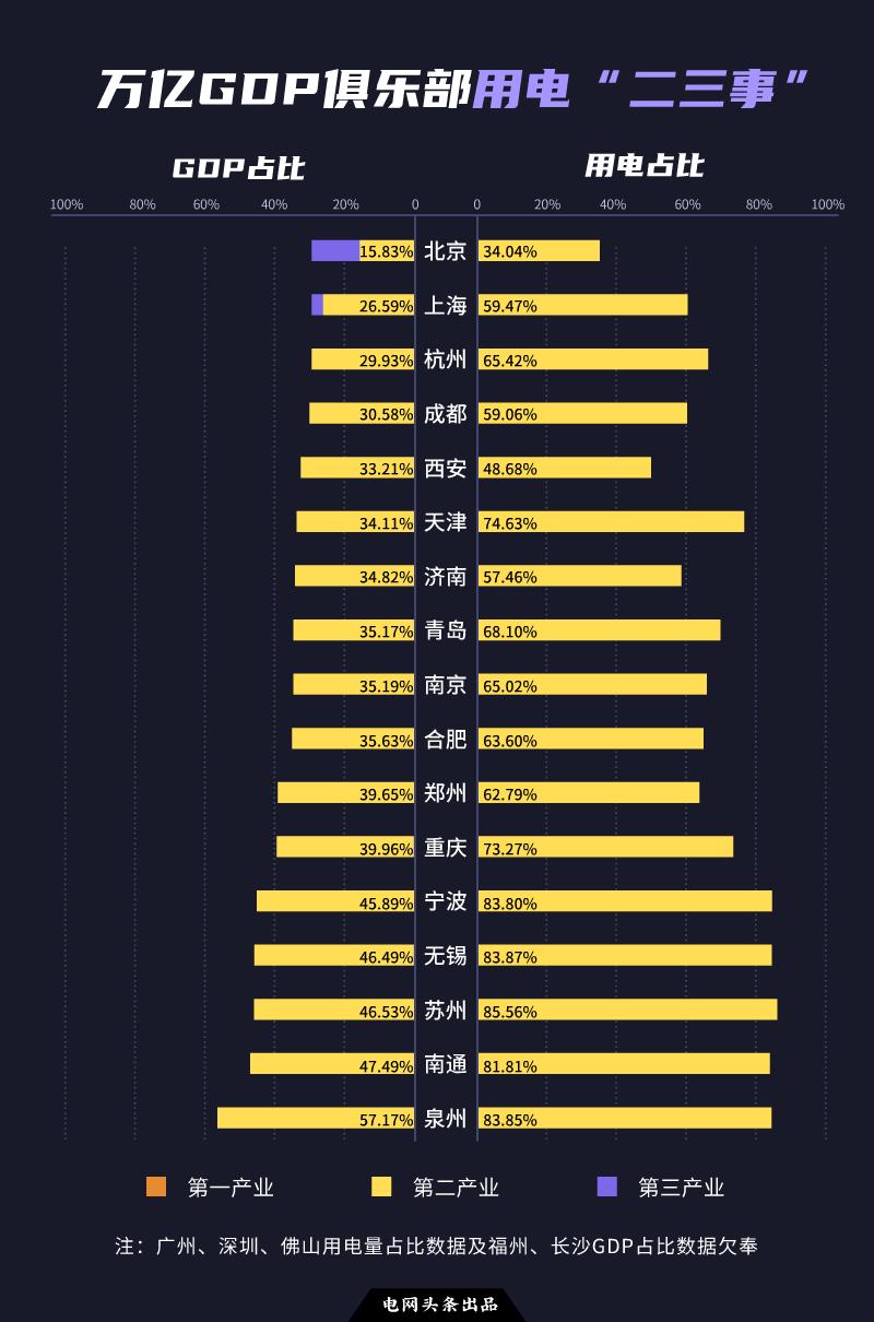 东北为什么民用电都停？全国用电地图：这15省市存在缺口