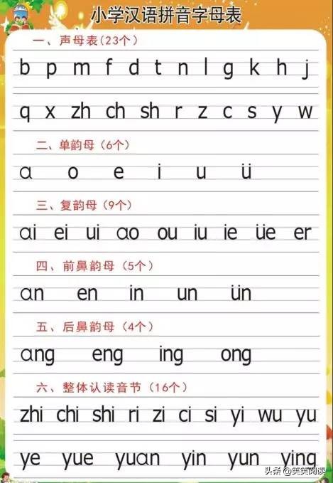 小学语文常考字词知识点,1-6年级小学语文掌握的字词冀教版