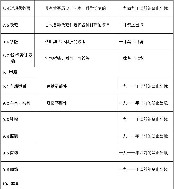 携带回国物品的海关规定,出境带书画有要求吗