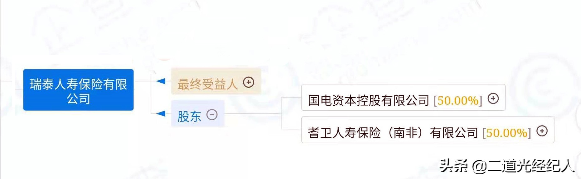 瑞泰人寿乐享安康重疾保险,瑞泰人寿乐享安康2021