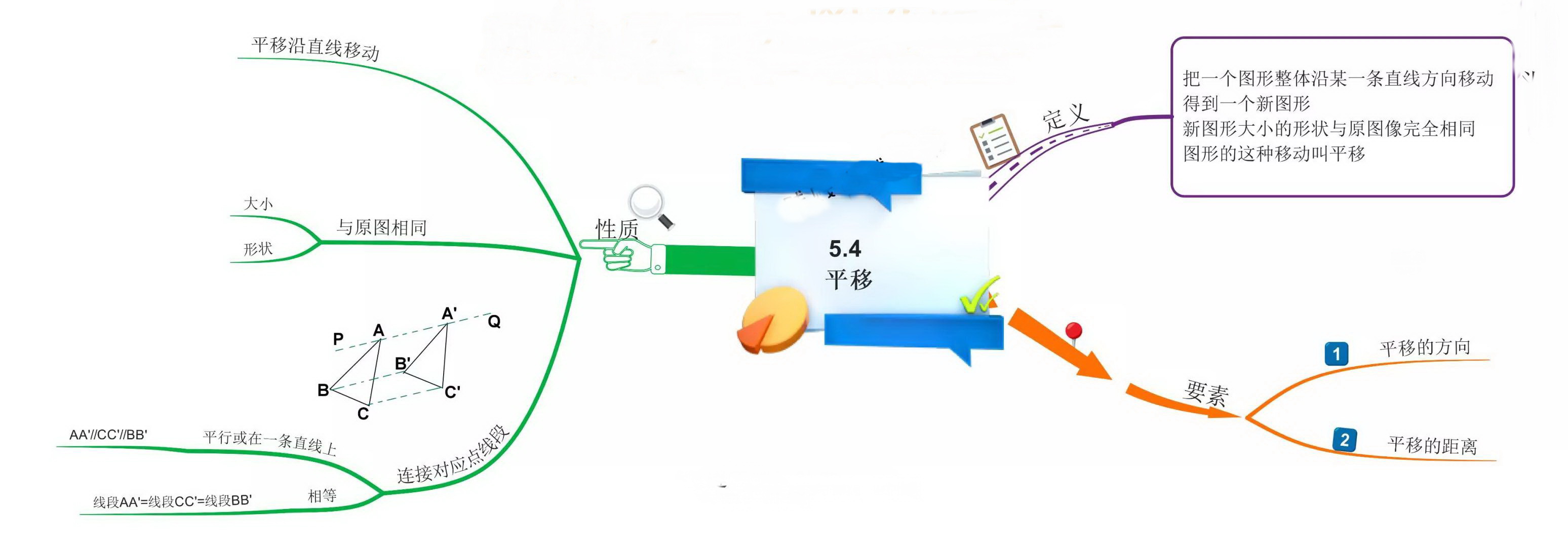 数学思维导图5年级下册全部,数学思维导图5单元四年级下册