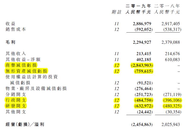 四环医药,四环浴火重生