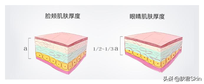缇庡鍗氫富鍒嗕韩鐪肩嚎鎷晳澶ф硶,濂界湅鐨勭溂绾垮鎺ㄨ崘