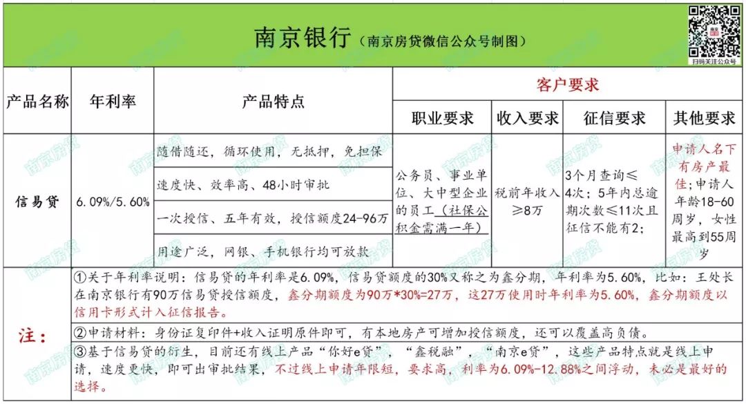 南京银行信用贷还款方法,南京银行信用贷款要求什么条件