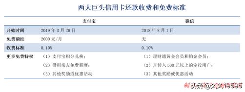 迭加金服支付宝收费后你会更加欲罢不能！