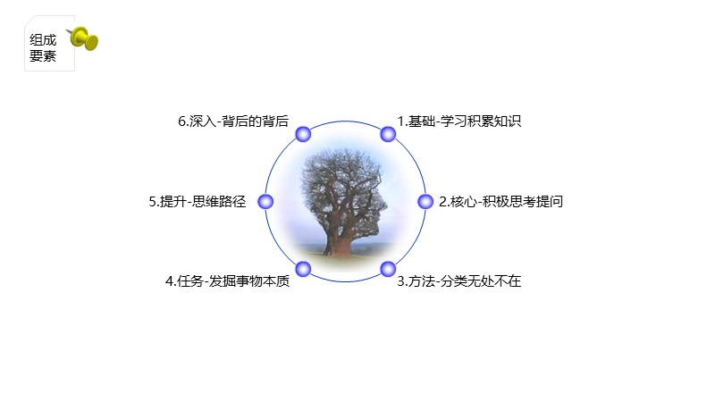 制作一图读懂的ppt模板,空白ppt到精美ppt模板制作