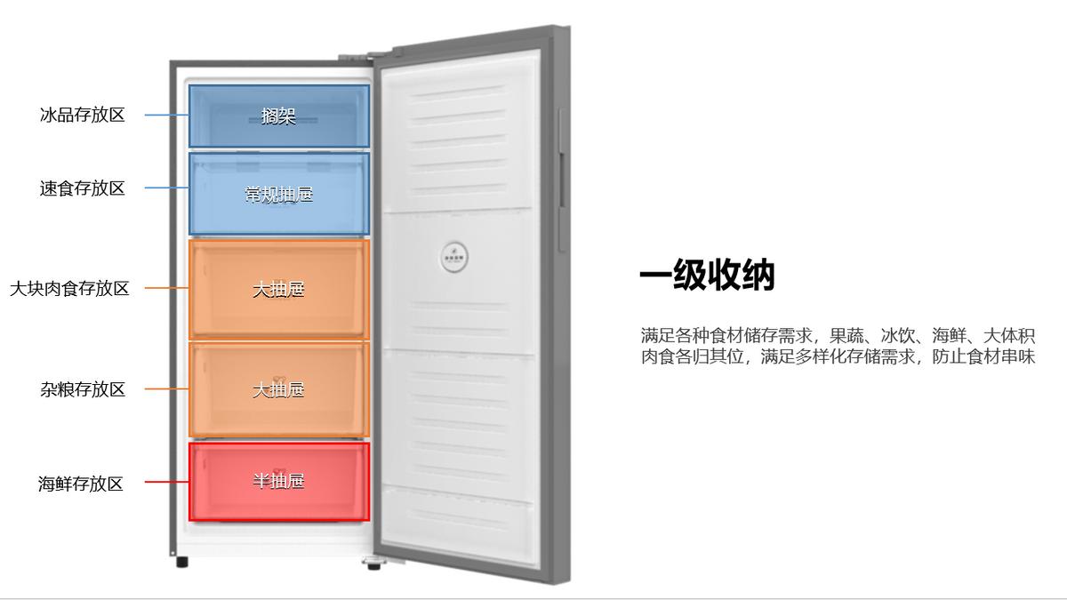 澳柯玛蝶形门冷藏冷冻柜价格,容声和澳柯玛冷柜哪个好