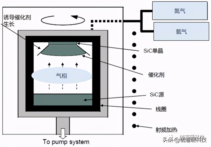 sic第三代半导体材料,第三代半导体sic产业链分布图