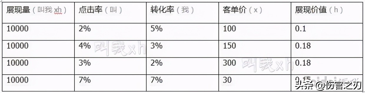 2019淘宝网店深度seo优化,淘宝seo优化解决方案