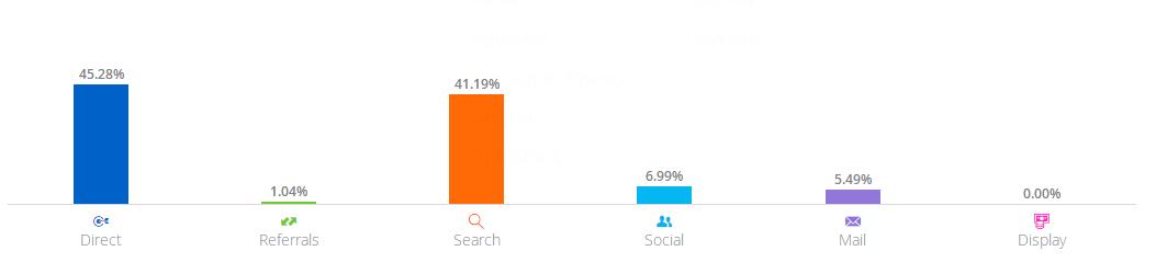 b2b的独立站,b2b独立站排行榜