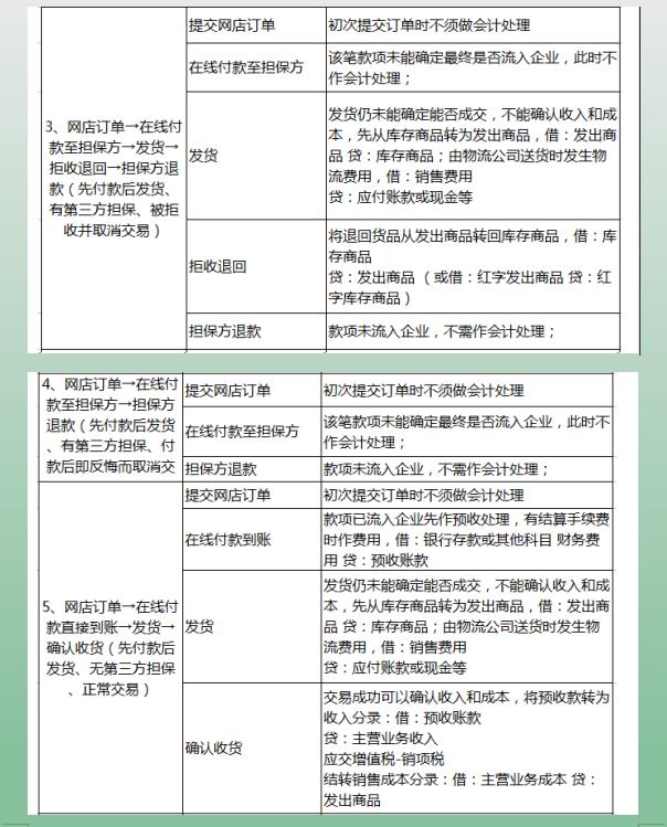 双十一后离职,双十一结束了要努力赚钱