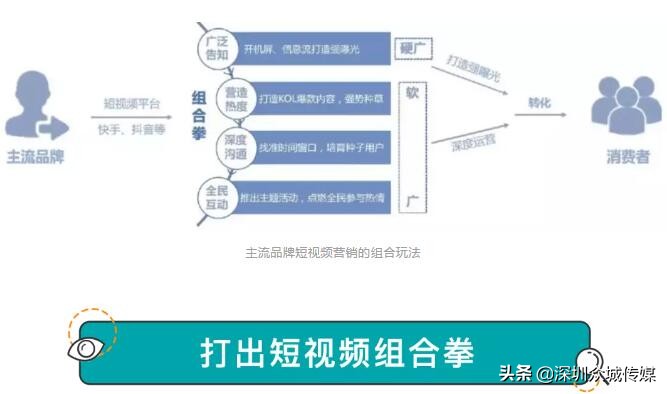 品效合一新思路,怎样制作品牌短视频营销方案