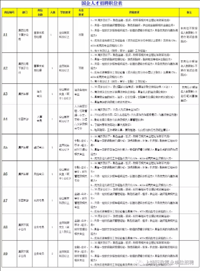 2020年上饶国企招聘,上饶国企工资待遇排行榜