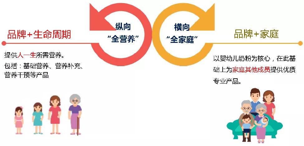 中国乳业历史深度解析,中国乳业进入“更适合时代”