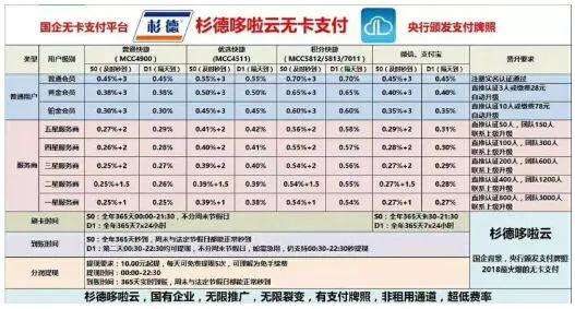 国企背景，央行牌照的“手机POS”杉德哆啦云的崩盘之路