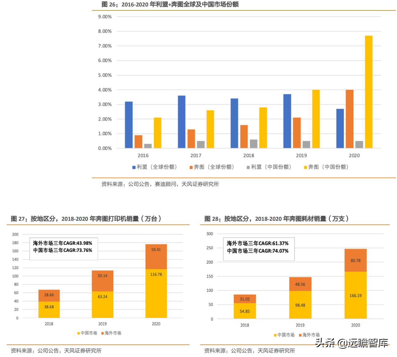 纳思达芯片业务,纳思达产业链