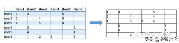 推荐系统的定义是什么,推荐系统是算法岗位吗