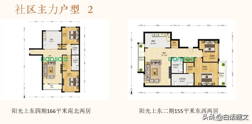 阳光上东小区具体位置在哪里,阳光上东小区地址
