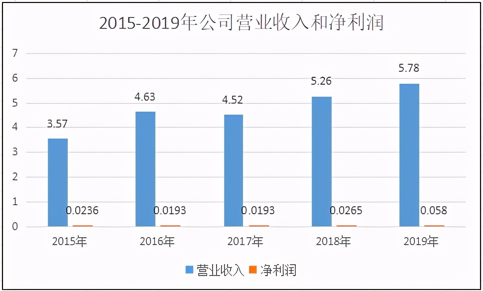 林海股份关联交易问题,林海股份重组信息