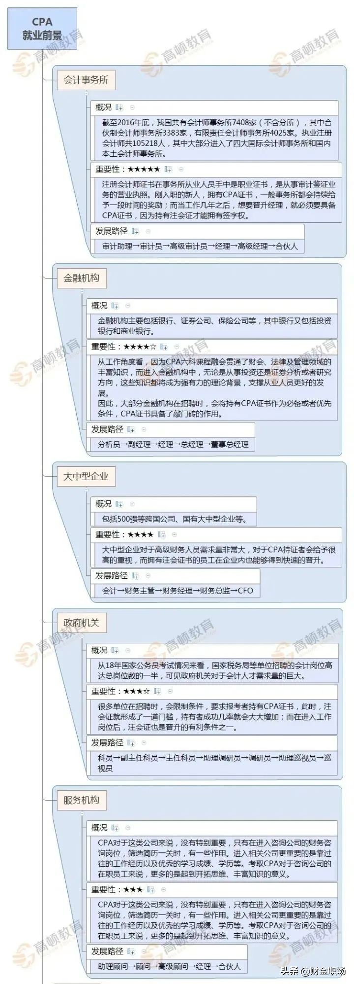 考了cpa大概工资是多少,cpa考出来要多少工资合适