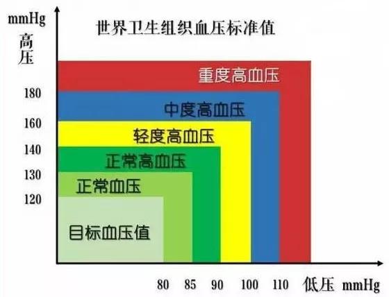 糖尿病并发症多各种症状都出来了,糖尿病并发症的几个指标