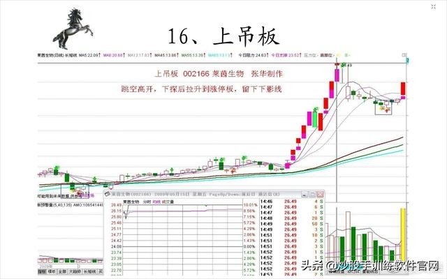 涨停板后什么k线形态买入,游资涨停板后快速洗盘形态
