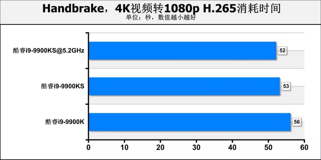 9900k处理器测评,i9-9900k处理器有多强