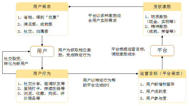2019拼多多产品运营分析报告,拼多多运营总结报告