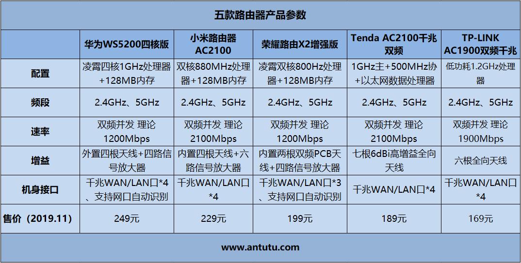 小米千兆路由器5g和2.4g哪个稳定,小米redmi路由器ac2100千兆版