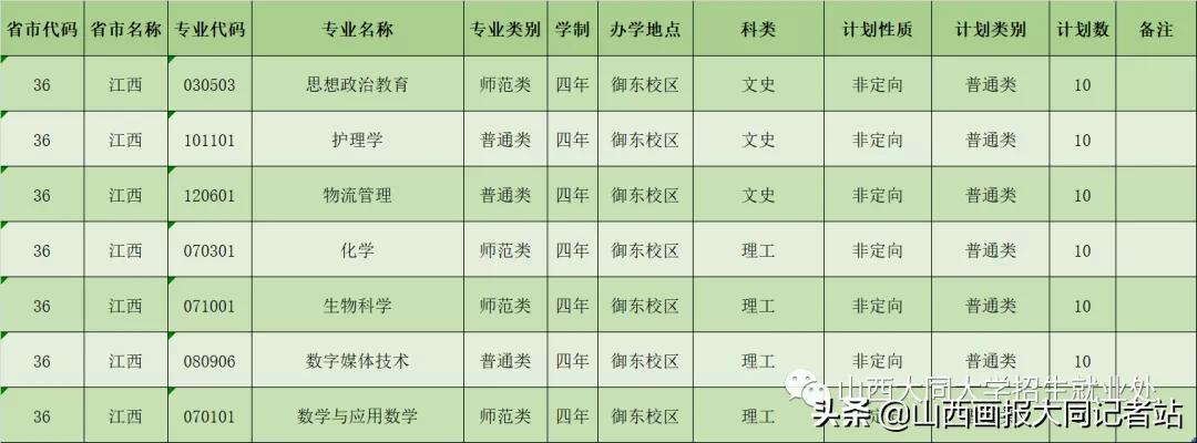 大同大学2023年各科最低录取分数,2024年大同大学招生简章公布了吗