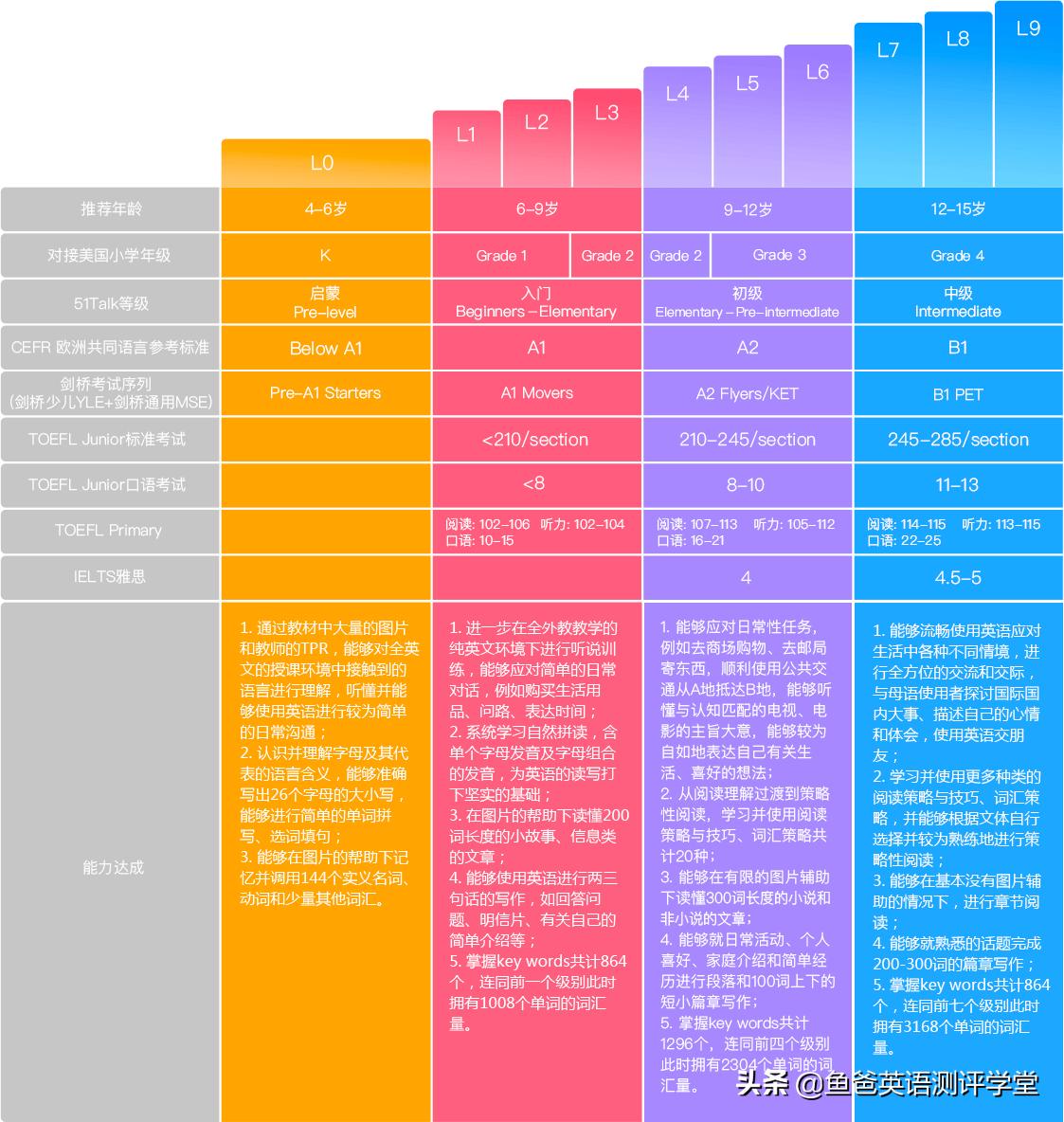 51talk为什么比阿卡索贵,51talk和阿卡索有区别吗