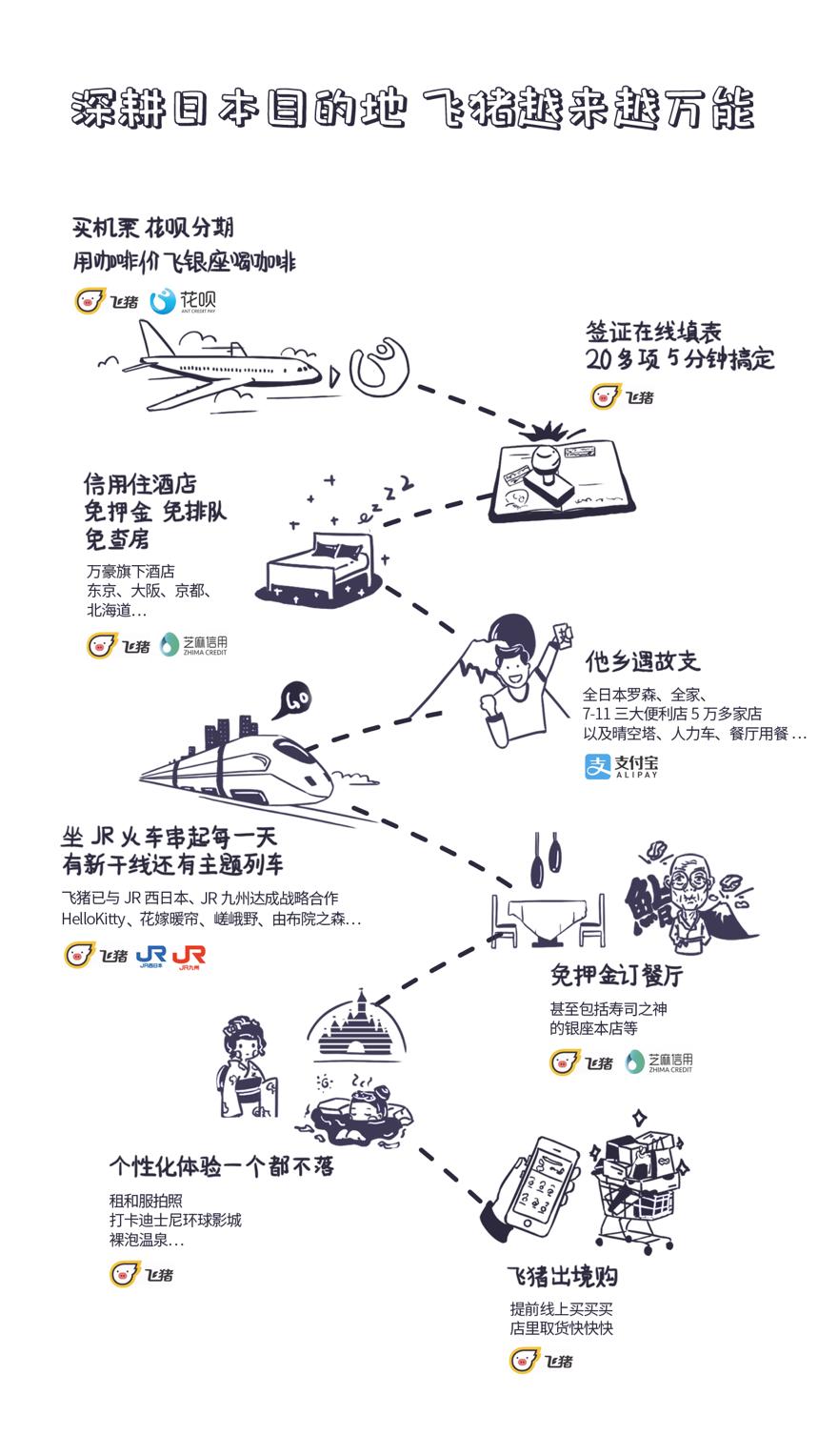 阿里巴巴与JR西日本战略合作,中国游客可飞猪包火车看枫叶