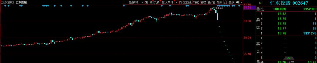 退市新规下退市时间段,退市新规亏损几年就退市