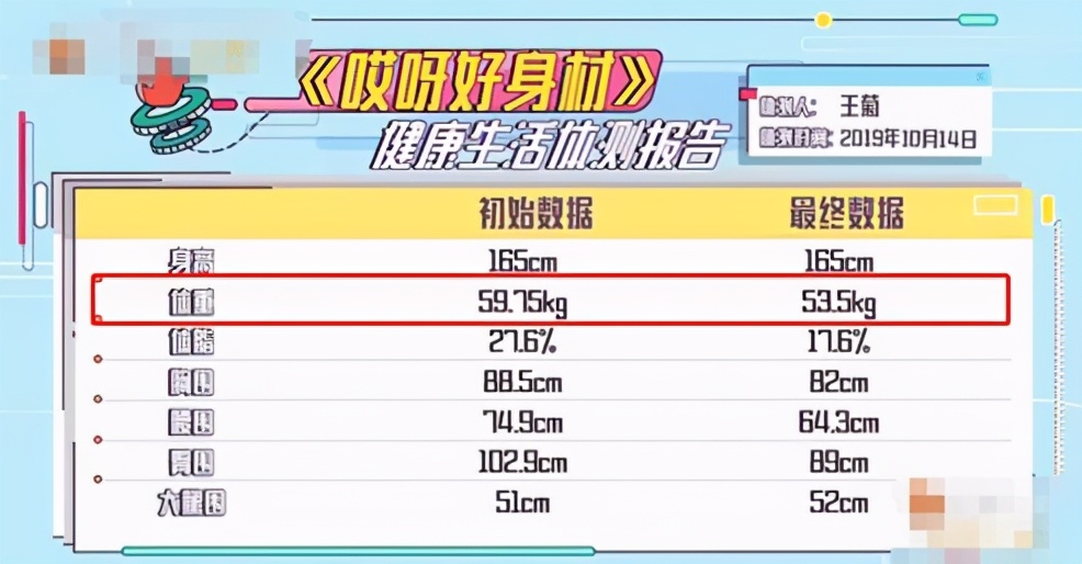 王菊一个月瘦出马甲线,王菊30天暴瘦20斤