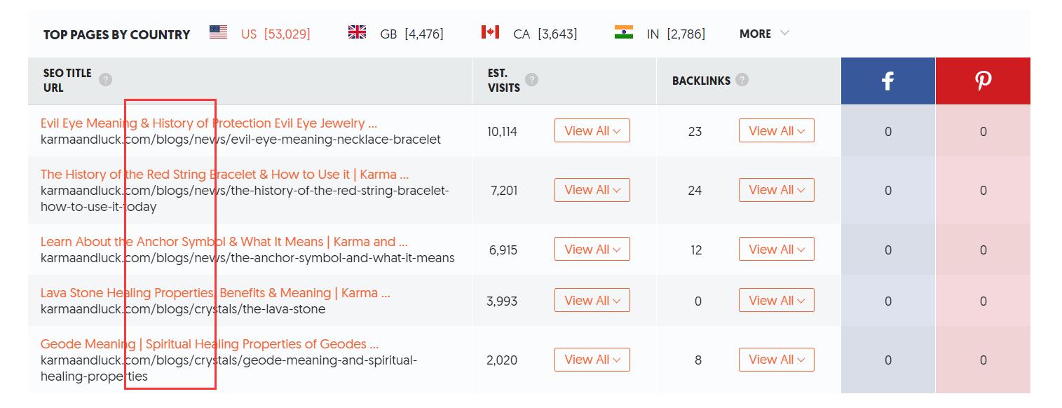 shopify外贸工具,海外饰品shopify