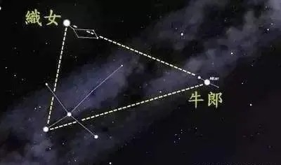 织女星和牛郎星这两颗恒星的故事,古代星宿科普牵牛星和织女星