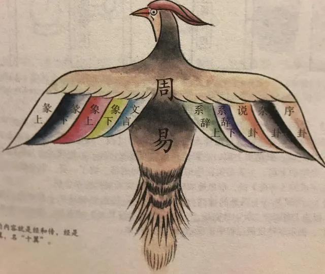 周易八卦推演断事视频,周易经传原文