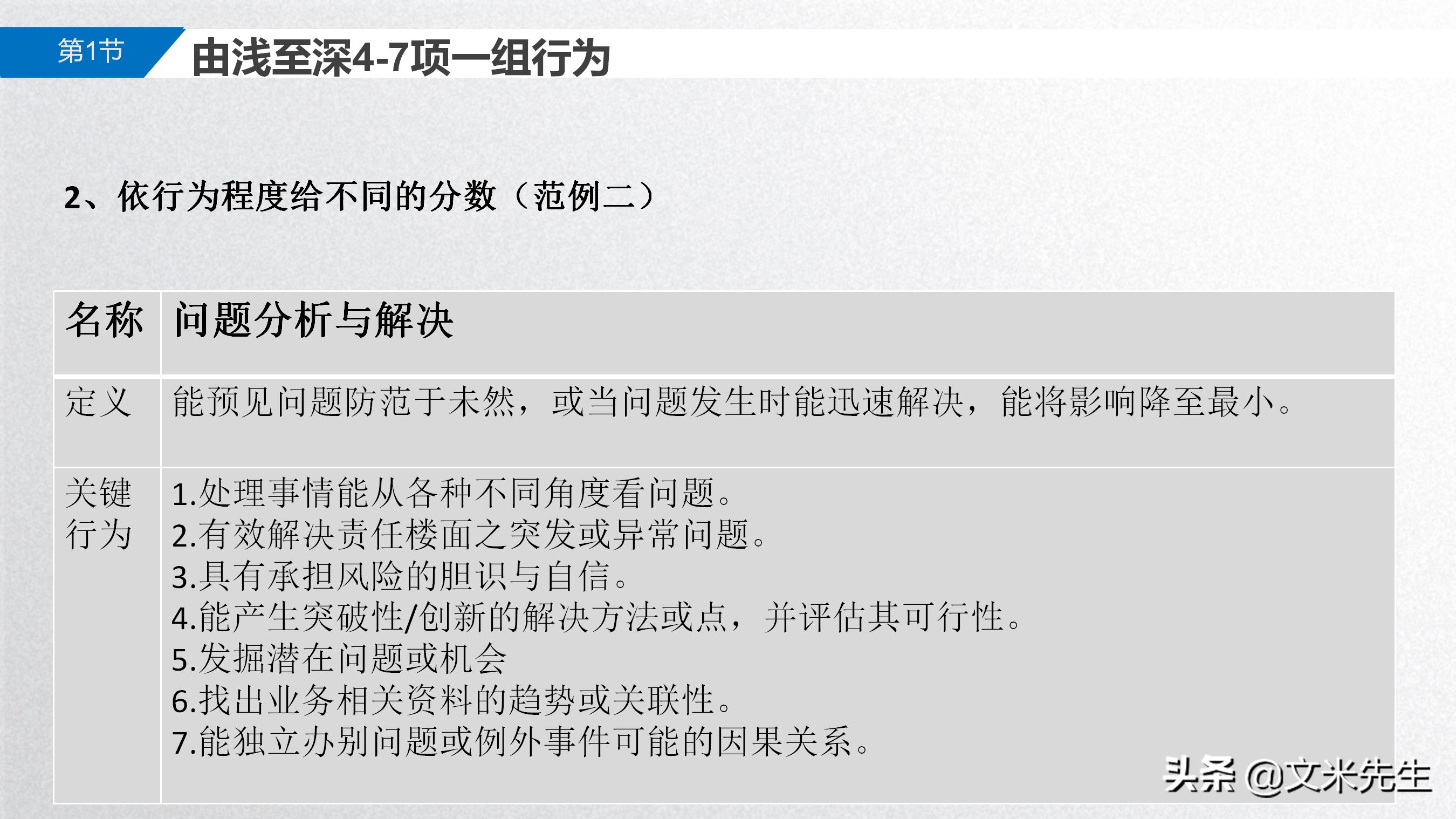 岗位胜任力模型解析,岗位胜任力模型的步骤