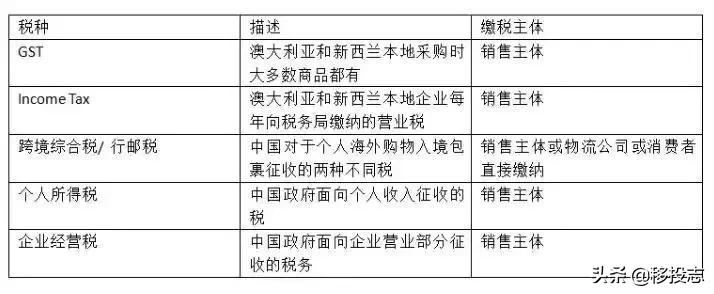 海关禁带哪些东西进境,海关禁用清单