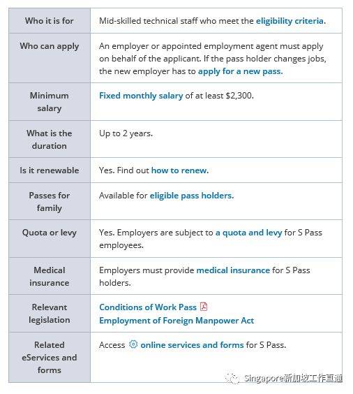 新加坡三种工作签证详解,新加坡签证要多少钱
