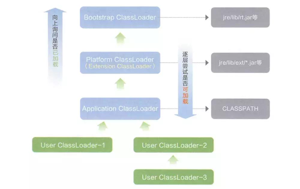 jvm类加载器正确加载顺序,jvm在启动时就会加载所有类吗