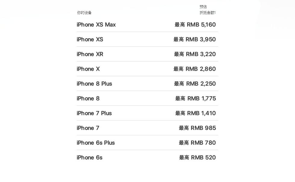 iphone以旧换新成功是什么,用了一年全新的iphone以旧换新