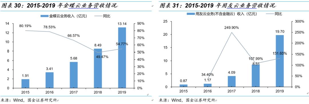 用友和金蝶的产品对比,金蝶和用友浪潮对比